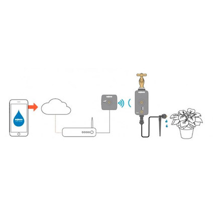 HOZELOCK КОНЕКТОР/ВРЪЗКА ЗА КРАН 2274 HOZELOCK КОНЕКТОР/ВРЪЗКА ЗА КРАН 2274