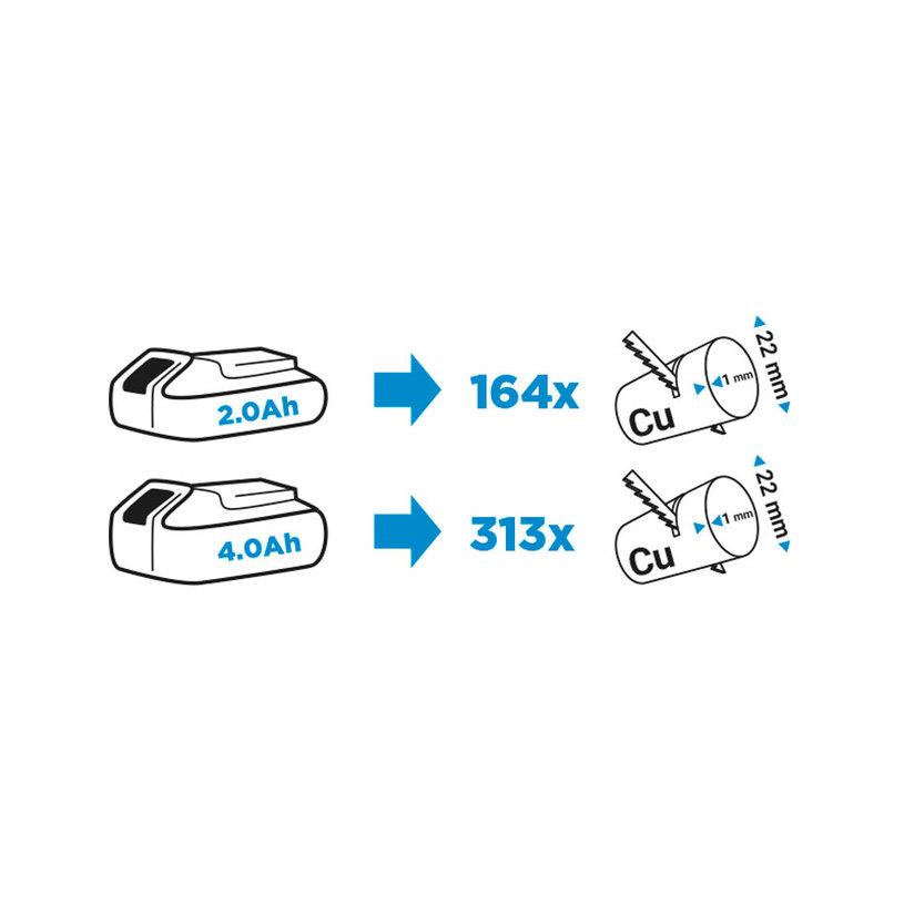 GRAPHITE САБЛЕН ТРИОН 18V ENERGY+ SOLO GRAPHITE САБЛЕН ТРИОН 18V ENERGY+ SOLO