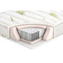 МАТРАК ALOE SPRING 82/190 МАТРАК ALOE SPRING 82/190