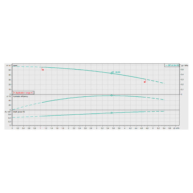 WILO ДЪЛБОЧИННА ПОМПА 4.04-09-C XI4-EM WILO ДЪЛБОЧИННА ПОМПА 4.04-09-C XI4-EM