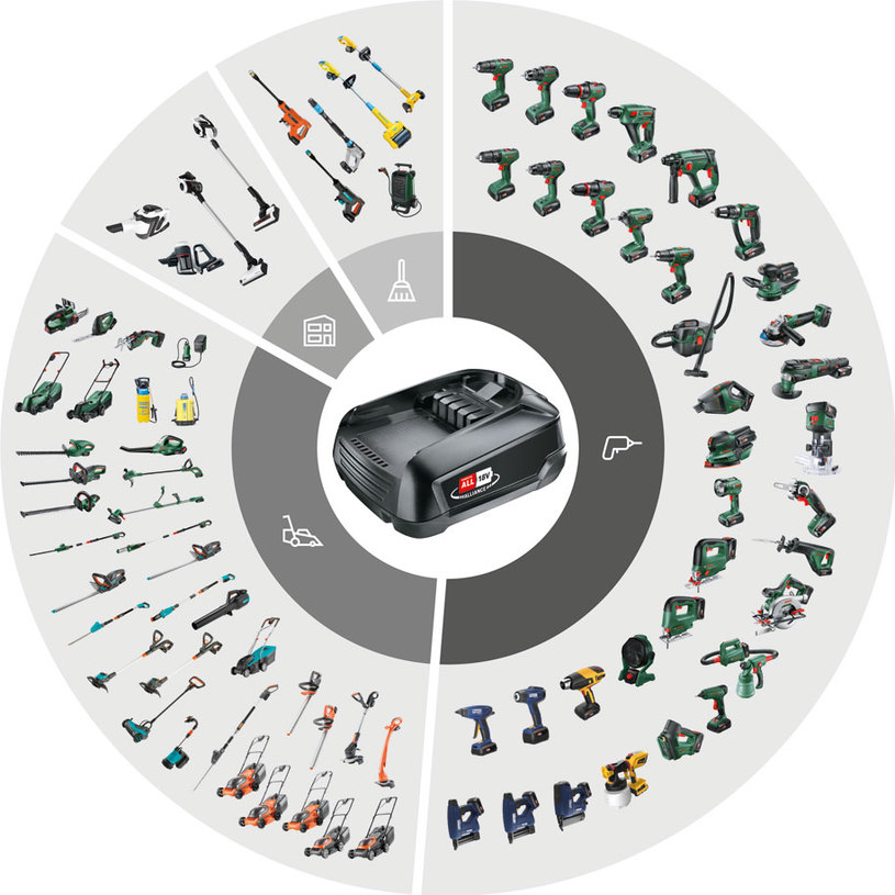>BOSCH СТАРТОВ КОМПЛЕКТ 18 V / 2 AH >BOSCH СТАРТОВ КОМПЛЕКТ 18 V / 2 AH