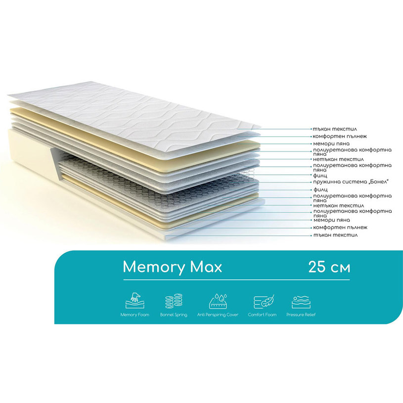 МАТРАК RELAXICO MEMORY MAX 25СМ 160X200@ МАТРАК RELAXICO MEMORY MAX 25СМ 160X200@