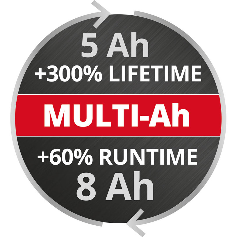 EINHELL АК БАТ 18 V 5000-8000 MAH PXC+ EINHELL АК БАТ 18 V 5000-8000 MAH PXC+