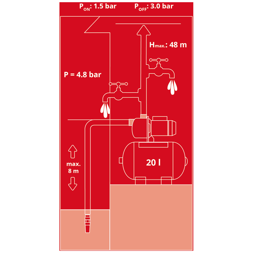 EINHELL ХИДРОФОРНА ПОМПА GC-WW 1045 N EINHELL ХИДРОФОРНА ПОМПА GC-WW 1045 N