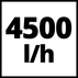 EINHELL ХИДРОФОРНА ПОМПА GC-WW 1045 N EINHELL ХИДРОФОРНА ПОМПА GC-WW 1045 N