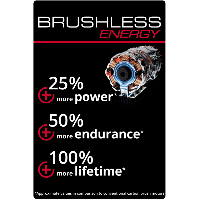 EINHELL КОСАЧКА РОБ.FREELEXO CAM 500 PXC EINHELL КОСАЧКА РОБ.FREELEXO CAM 500 PXC