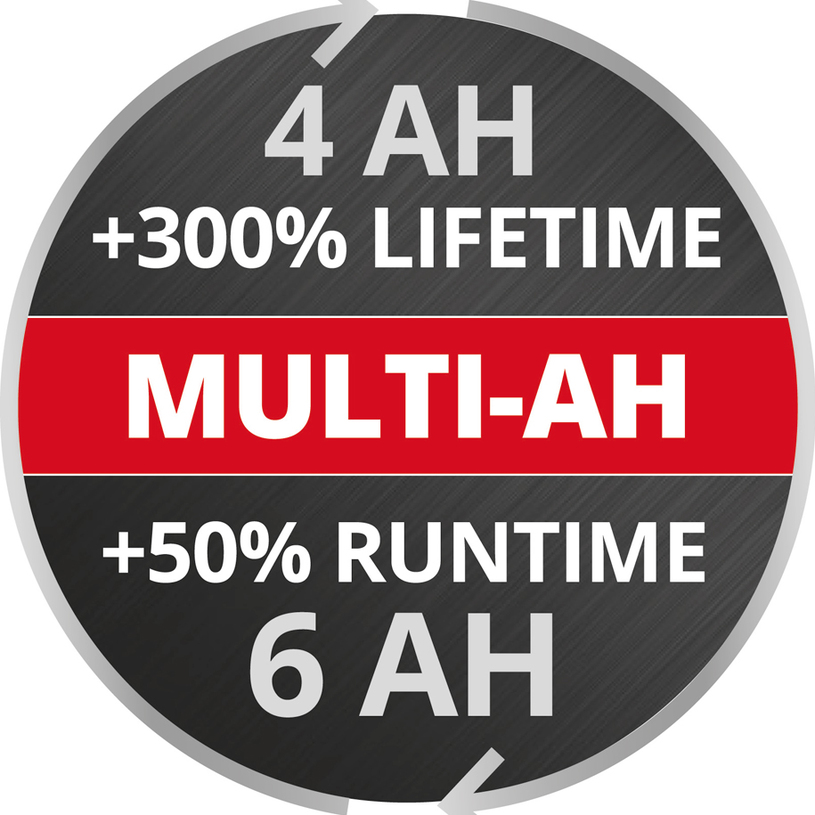 EINHELL СТ.КОМПЛ.18V / 4-6 AH PXC PLUS EINHELL СТ.КОМПЛ.18V / 4-6 AH PXC PLUS