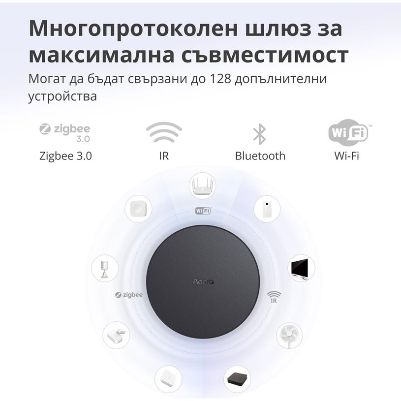 СМАРТ HUB AQARA HUB M2^ СМАРТ HUB AQARA HUB M2^