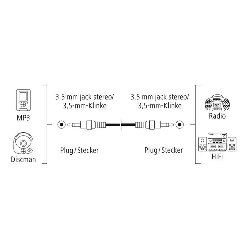 КАБЕЛ HAMA 122308/205262 КАБЕЛ HAMA 122308/205262