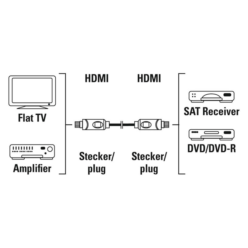 КАБЕЛ HAMA 11955/205000 HDMI 1.5 M КАБЕЛ HAMA 11955/205000 HDMI 1.5 M