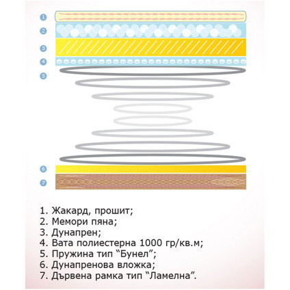ЕДНОЛИЦЕВ МАТРАК СИМЕОНОВ МЕМОРИ 82X190 ЕДНОЛИЦЕВ МАТРАК СИМЕОНОВ МЕМОРИ 82X190
