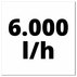EINHELL високонапорна помпа GC-DW 900 N EINHELL високонапорна помпа GC-DW 900 N