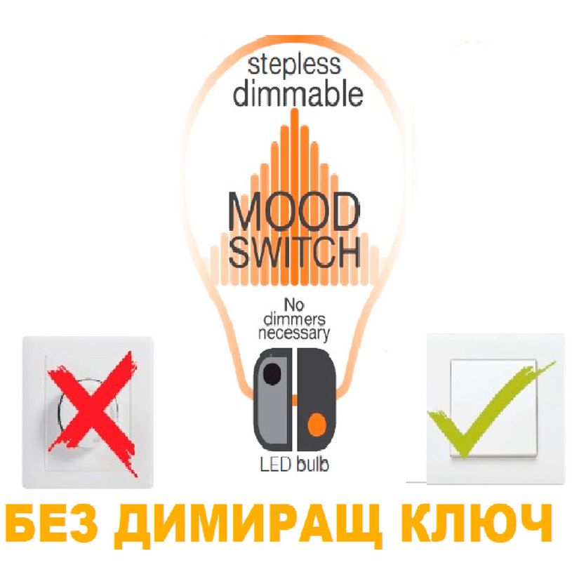 LED КР E14 4W 4000K 520LM СВЕЩ DIM VITO LED КР E14 4W 4000K 520LM СВЕЩ DIM VITO