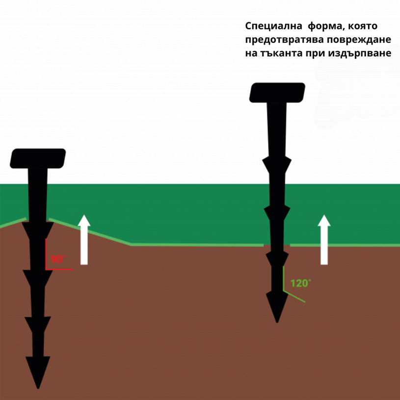 ФИКСАТОР ЗА АГРОТЕКСТИЛ 12см, 20 бр. ФИКСАТОР ЗА АГРОТЕКСТИЛ 12см, 20 бр.