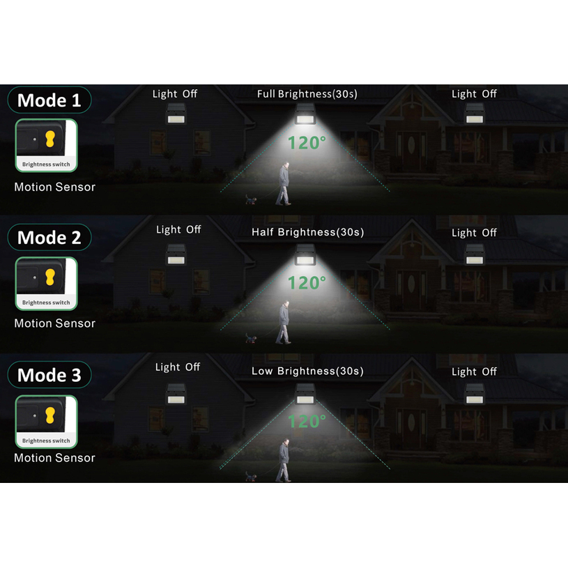 СОЛАРЕН LED ПРОЖЕКТОР 3-65K 2.6AH VITO СОЛАРЕН LED ПРОЖЕКТОР 3-65K 2.6AH VITO