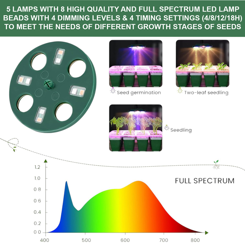 Комплект за разсад с LED 5бр x12гнезда Комплект за разсад с LED 5бр x12гнезда