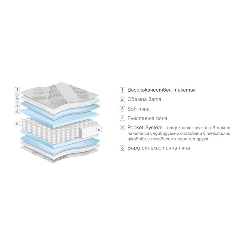 #ДВУЛИЦЕВ МАТРАК DIPLOMAT 90X200 #ДВУЛИЦЕВ МАТРАК DIPLOMAT 90X200