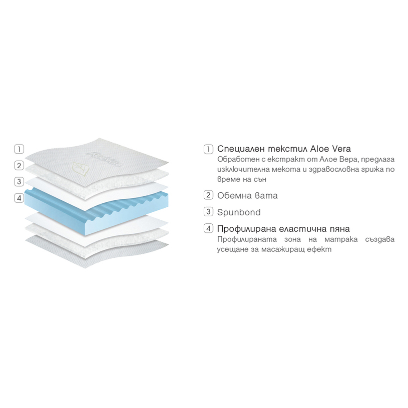 #ТОП МАТРАК ALOE FRESH 160X200 #ТОП МАТРАК ALOE FRESH 160X200