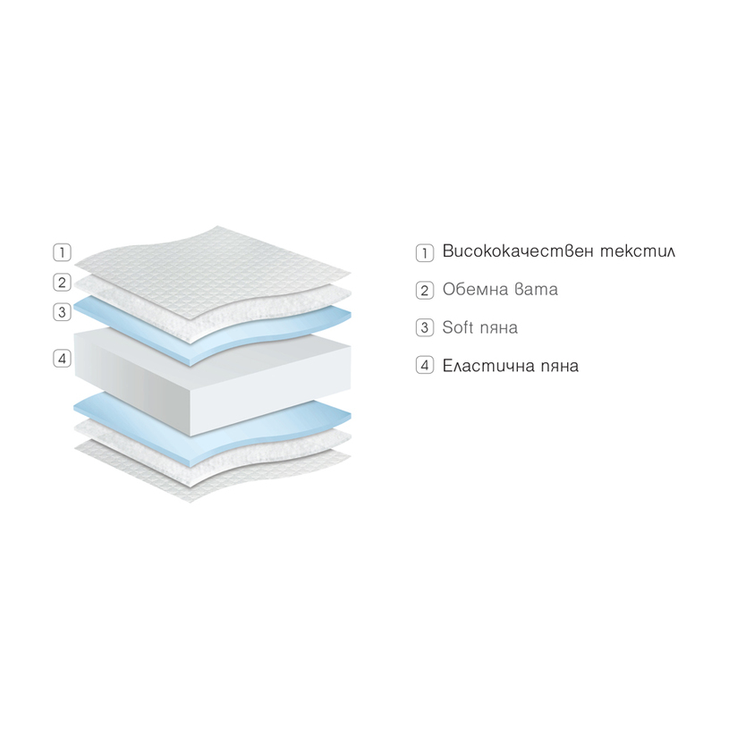 #ДВУЛИЦЕВ МАТРАК SMART 160X200 #ДВУЛИЦЕВ МАТРАК SMART 160X200