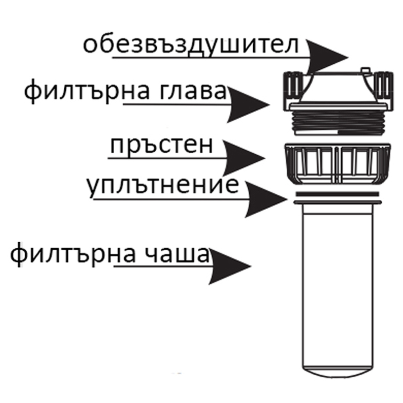ФИЛТЪРНА КОЛОНА НА 1/2" К-Т 3ЧАСТИ 10 ФИЛТЪРНА КОЛОНА НА 1/2" К-Т 3ЧАСТИ 10