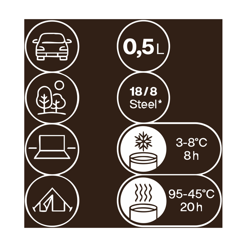 Къмпинг Термо бутилка Fiskars 0.5l grn Къмпинг Термо бутилка Fiskars 0.5l grn