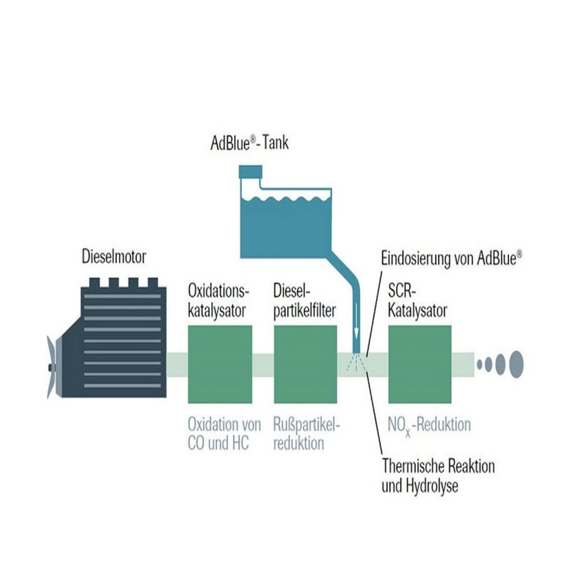 ЕМИСИОННА ТЕЧНОСТ ADBLUE 10L KEMETYL ЕМИСИОННА ТЕЧНОСТ ADBLUE 10L KEMETYL