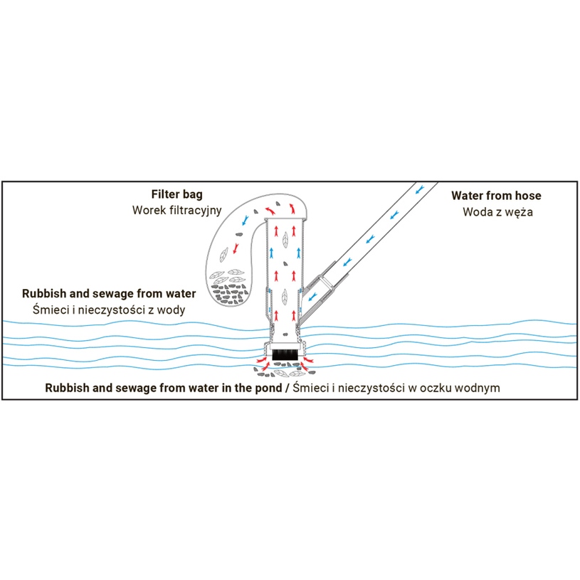 BRADAS К-КТ ЗА ПОЧИСТВАНЕ НА БАСЕЙНИ BRADAS К-КТ ЗА ПОЧИСТВАНЕ НА БАСЕЙНИ