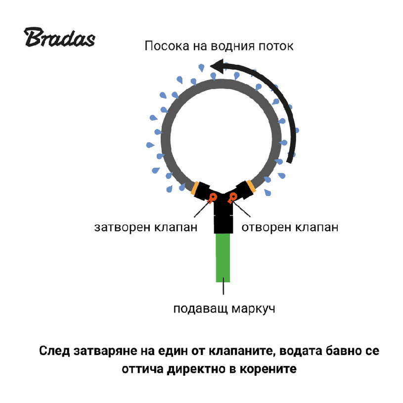 НАПОИТЕЛЕН ПРЪСТЕН С КРАНОВЕ 1/2 2M НАПОИТЕЛЕН ПРЪСТЕН С КРАНОВЕ 1/2 2M