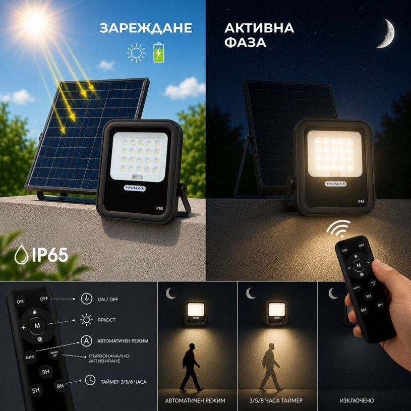 СОЛАРЕН LED ПРОЖЕКТОР 200W HECTOR VIVA СОЛАРЕН LED ПРОЖЕКТОР 200W HECTOR VIVA