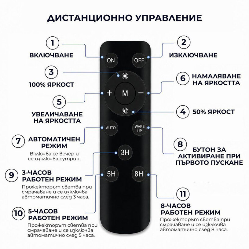 СОЛАРЕН LED ПРОЖЕКТОР 200W HECTOR VIVA СОЛАРЕН LED ПРОЖЕКТОР 200W HECTOR VIVA