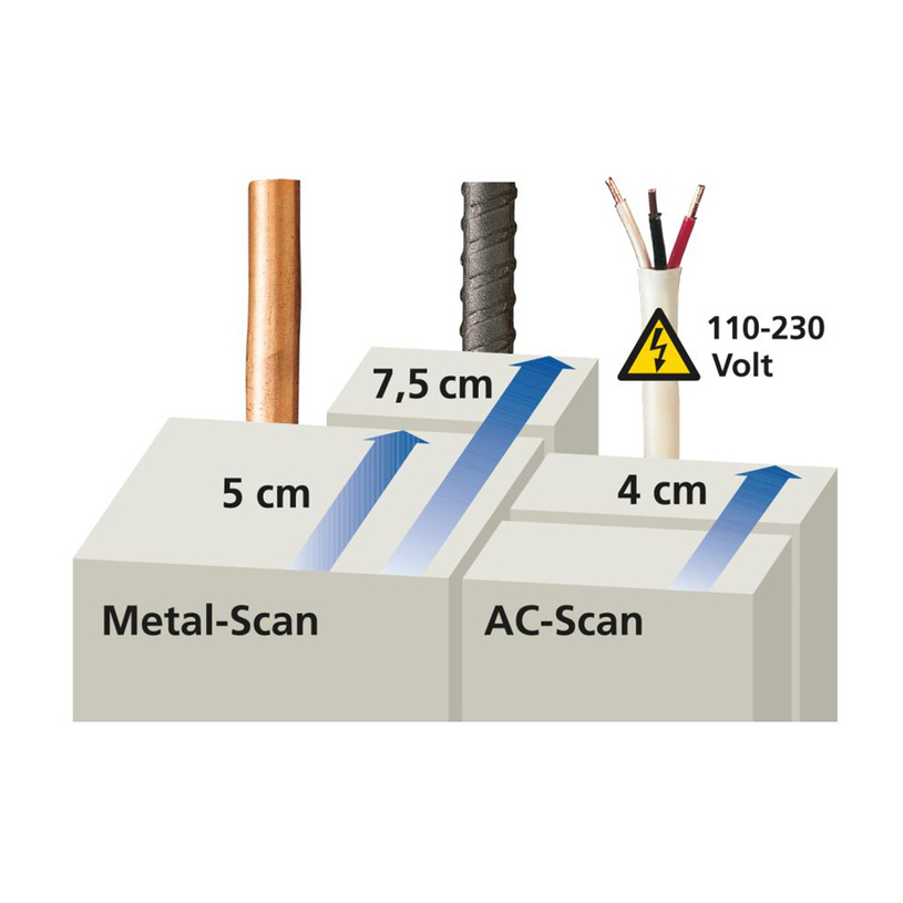 LL ДЕТЕКТОР CombiFinder Plus LL ДЕТЕКТОР CombiFinder Plus
