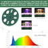 Комплект за разсад с LED 5бр x12гнезда Комплект за разсад с LED 5бр x12гнезда