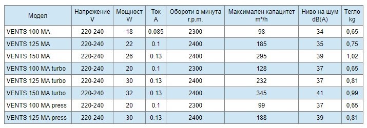 Името на продукта